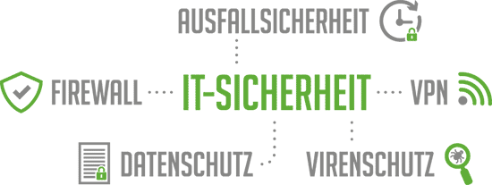Sachverständiger für IT-Sicherheit